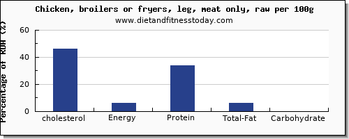 cholesterol and nutrition facts in chicken leg per 100g